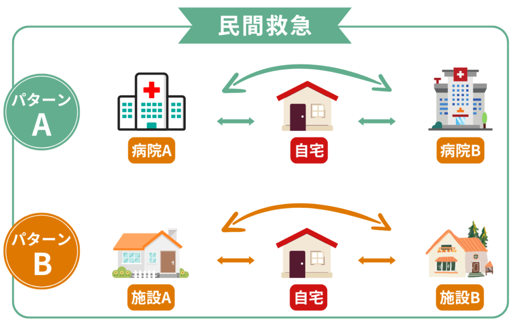 兵庫県たつの市の介護ケアタクシー サンサン 民間救急